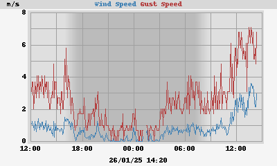 wind