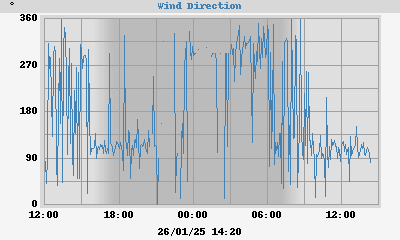 hi wind
